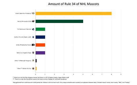 Rule 34 mascots